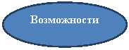 Овал: Возможности