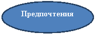 Овал: Предпочтения