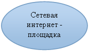 Овал: Сетевая интернет -площадка