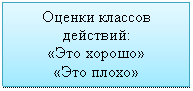 Подпись: Оценки классов действий:
«Это хорошо»
«Это плохо»