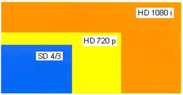 Форматы TV