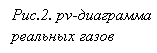�������: