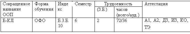 Подпись: