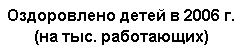 �������: ����������� ����� � 2006 �.

(�� ���. ����������)

