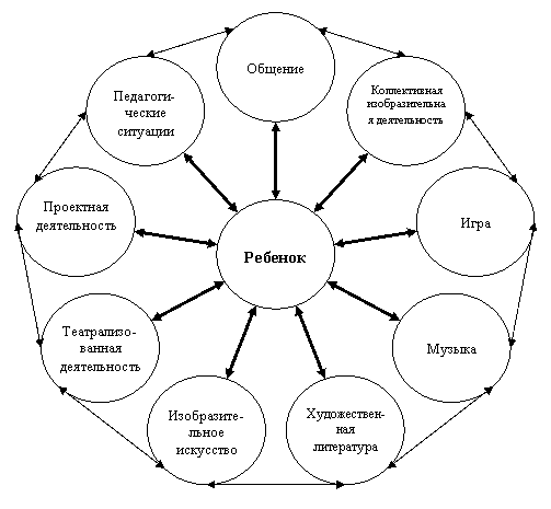 Радиальная диаграмма