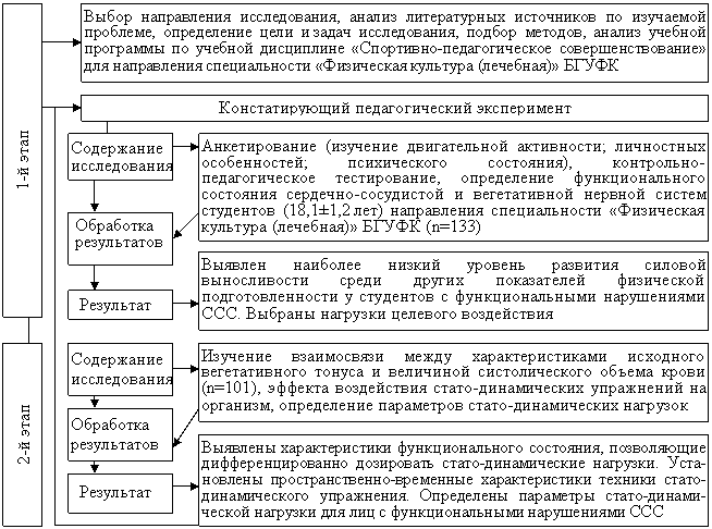 �������: �������������� �������������� �����������