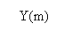 ������� 1 (��� �������): Y(m)