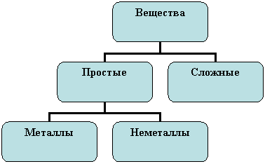 Организационная диаграмма