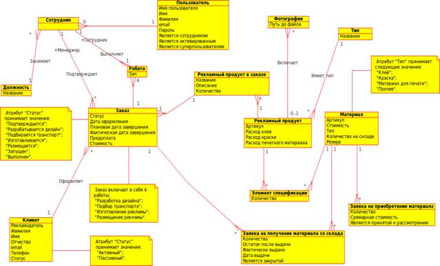 ��������: D:\Study\5 ����\������\�����\Logical_diagramm.png