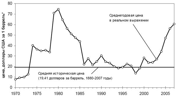 X:\Мои рисунки\Среднегодовая цена.TIF