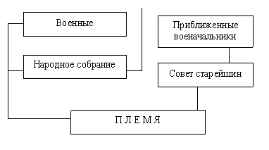 Теория управления