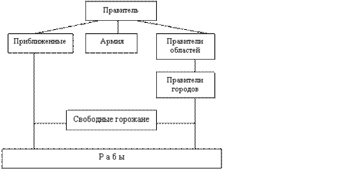 Теория управления