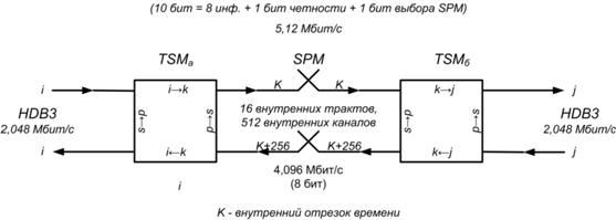 0variant