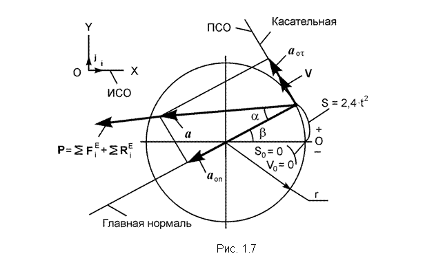 �������: 



���. 1.7

