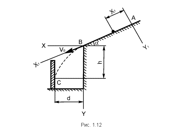 �������: 



���. 1.12

