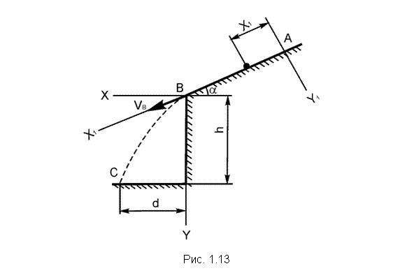 �������: 



���. 1.13

