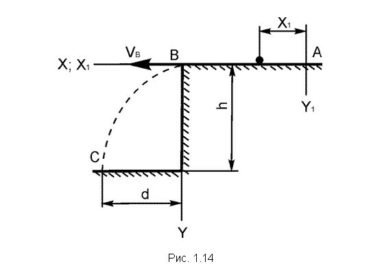 �������: 



���. 1.14

