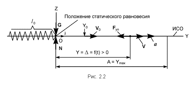 �������: 



���. 2.2

