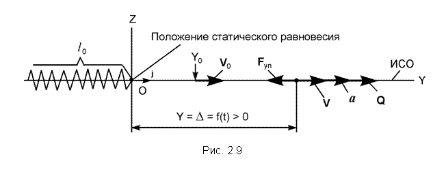 �������: 



���. 2.9

