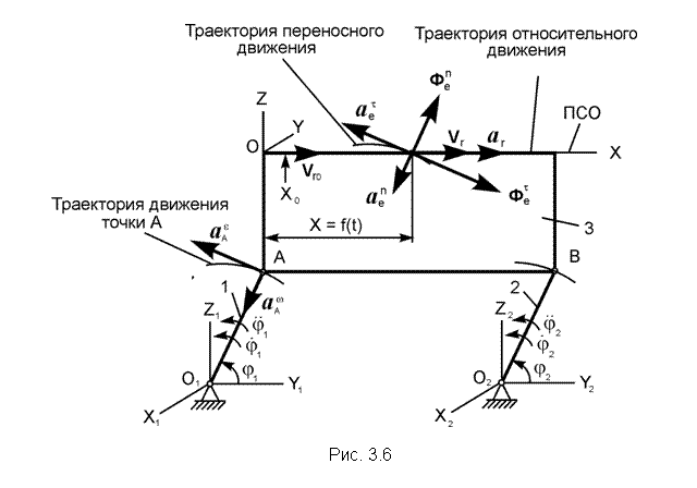 �������: 



���. 3.6

