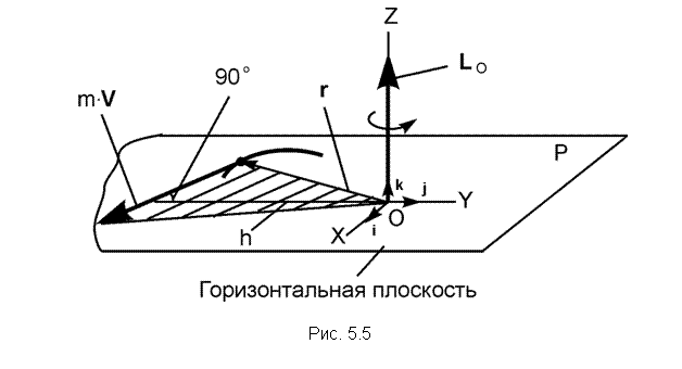 �������: 



���. 5.5

