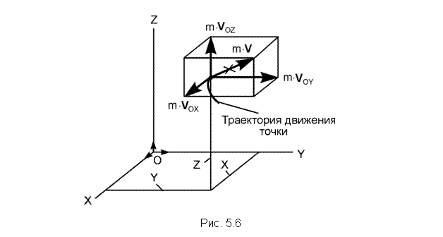 �������: 



���. 5.6


