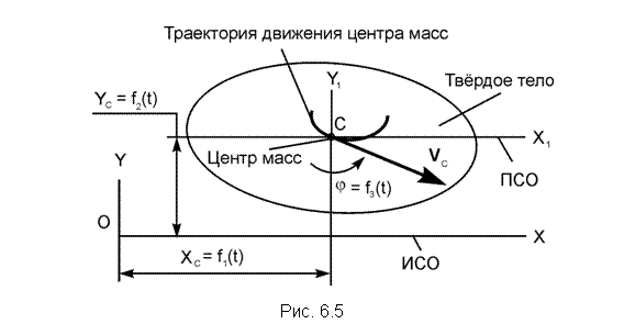 �������: 



���. 6.5

