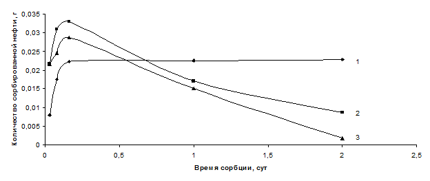 http://www.moluch.ru/archive/30/3451/3451/548a4194.gif