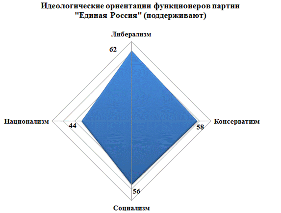 C:\Users\Вика\Desktop\ер-поддерживают.png