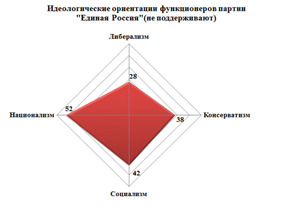 C:\Users\Вика\Desktop\ЕР-не поддерживают.png