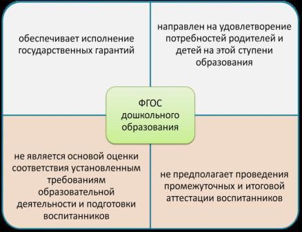 http://d05111.edu35.ru/images/fgos%20DO.JPG