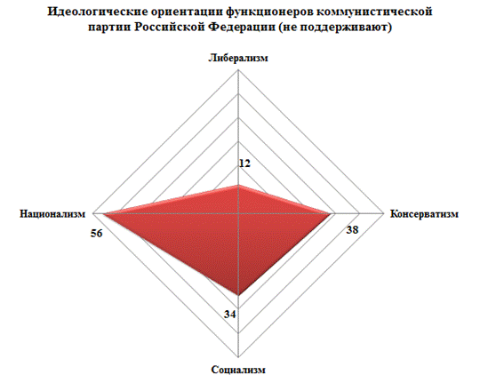 C:\Users\Вика\Desktop\кпрф-не поддерживают.png