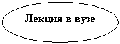 ����: ������ � ����