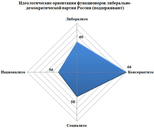 C:\Users\Вика\Desktop\лдпр-поддерживают.png