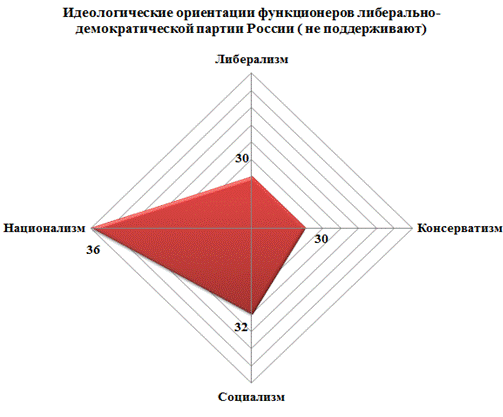 C:\Users\Вика\Desktop\лдпр-не поддерживают.png