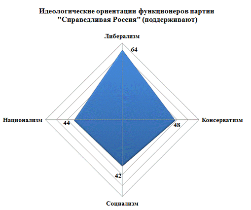 C:\Users\Вика\Desktop\справедливая Россия-поддерживают.png