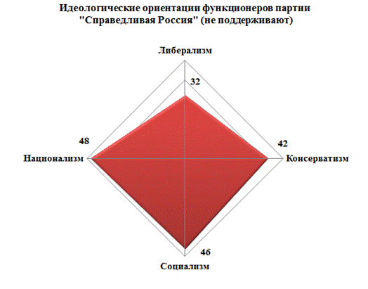 C:\Users\Вика\Desktop\справедливая Россия- не поддерживают.png