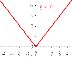 mhtml:file://C:\����\������\����������%20��������%20�%20���������.mht!http://upload.wikimedia.org/wikipedia/commons/thumb/0/0b/Absolute_value.png/220px-Absolute_value.png