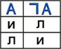 http://www.tspu.tula.ru/ivt/old_site/umr/timoi/solovieva/Logika/images/Anot.jpg