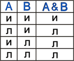 http://www.tspu.tula.ru/ivt/old_site/umr/timoi/solovieva/Logika/images/Aand.jpg