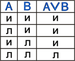 http://www.tspu.tula.ru/ivt/old_site/umr/timoi/solovieva/Logika/images/Aele.jpg