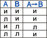 http://www.tspu.tula.ru/ivt/old_site/umr/timoi/solovieva/Logika/images/Aimpl.jpg