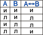 http://www.tspu.tula.ru/ivt/old_site/umr/timoi/solovieva/Logika/images/Aakv.jpg