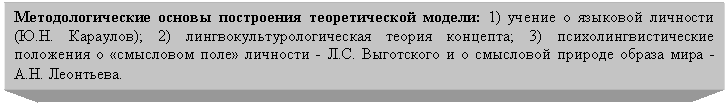 Подпись: Методологические основы построения теоретической модели: 1) учение о языковой личности (); 2) лингвокультурологическая теория концепта; 3) психолингвистические положения о «смысловом поле» личности - и о смысловой природе образа мира - .
