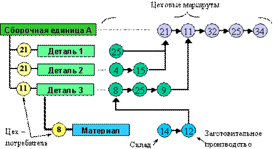 http://lab18.ipu.rssi.ru/projects/conf2004/2/018%20%D0%94%D0%BE%D0%BA%D0%BB%D0%B0%D0%B4%20(%D0%AF%D1%86%D0%BA%D0%B5%D0%B2%D0%B8%D1%87,%20%D0%9A%D0%BE%D0%BD%D0%B4%D1%80%D0%B0%D1%88%D0%BE%D0%B2%D0%B0).files/image010.gif