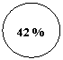 ����: 42 %



