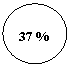 ����: 37 %



