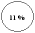 ����: 11 %



