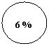 ����: 6 %



