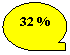 Блок-схема: память с посл. доступом: 32 %